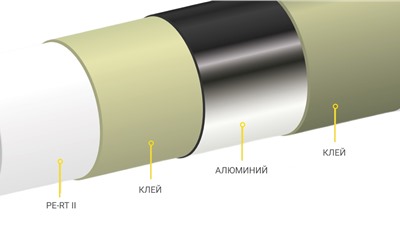 Трубы РЕ RT тип II